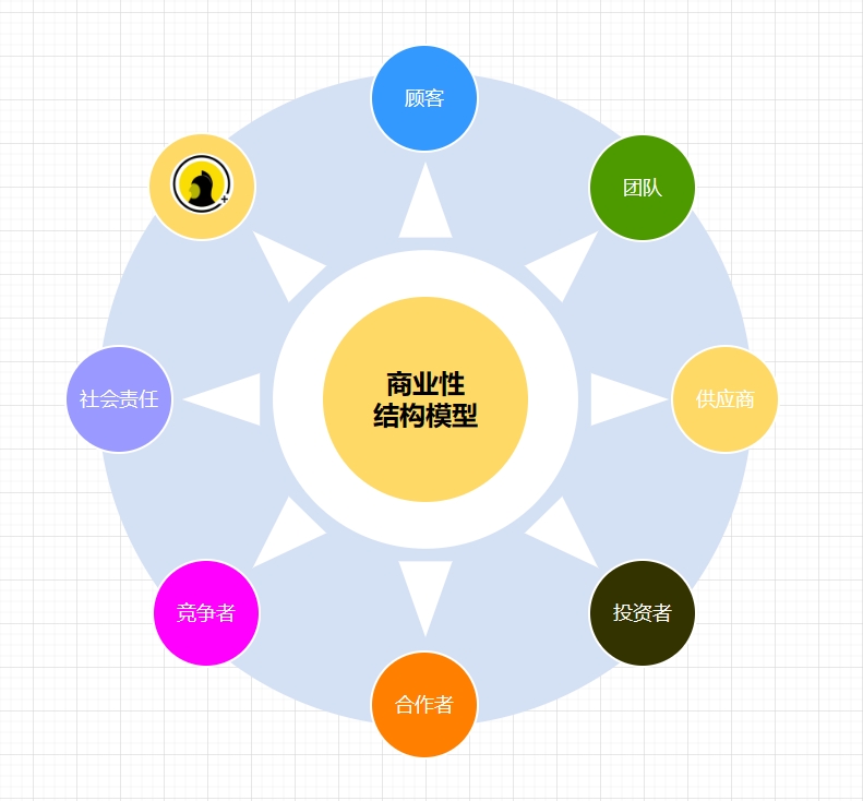 李根个人IP打造-可塑性